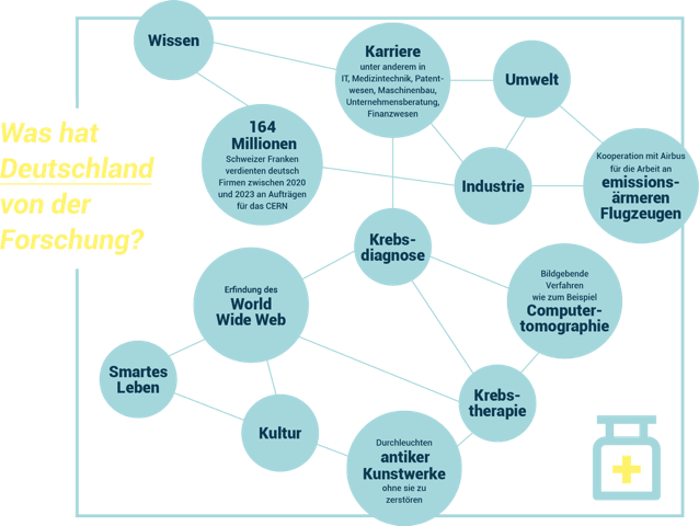 Infografik 4